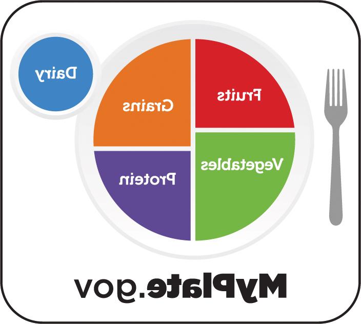 MyPlate.gov: Fruits, grains, vegetables, protein, dairy